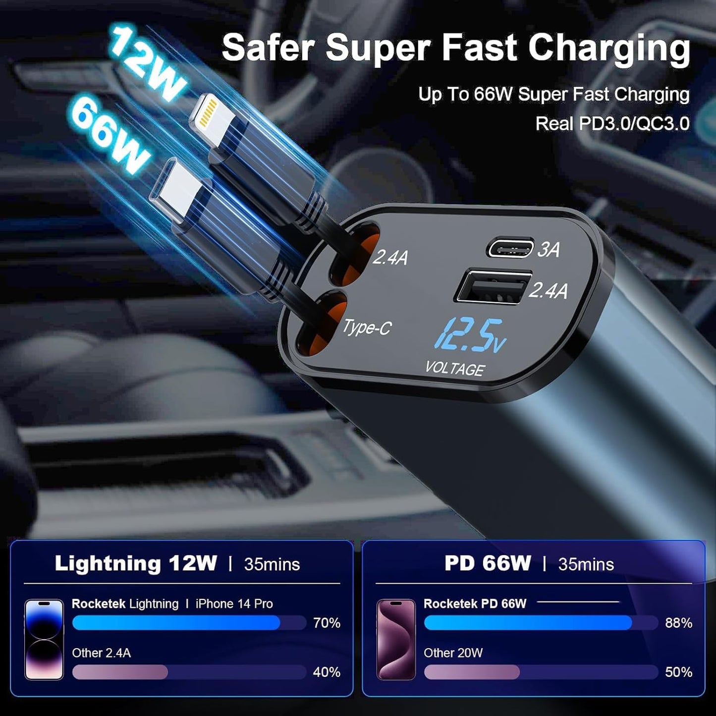 4 in 1 RETRACTABLE CAR CHARGER